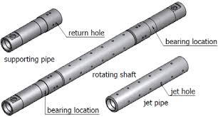 Shaft Components